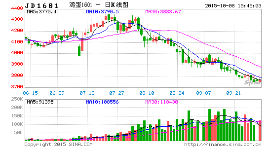 image_sinajs_cn_newchart_png_k_futures_JD1601_222552.png