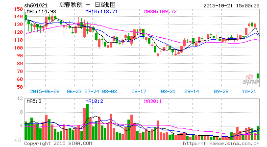 春秋航空接入政府采购系统对阵四大航|春秋航