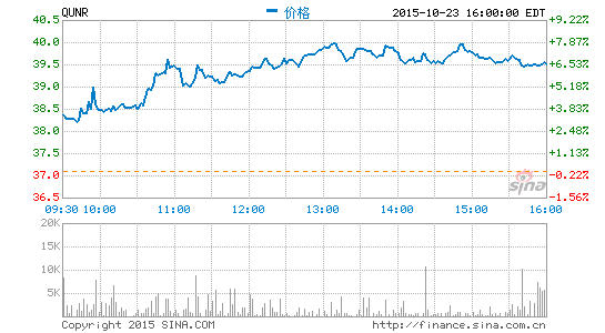 image_sinajs_cn_newchart_png_min_us_QUNR_181823.png