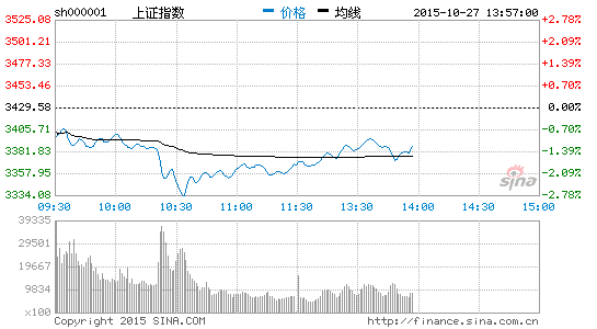 航天军工板块拉升 中船防务等多股涨停|大盘|股