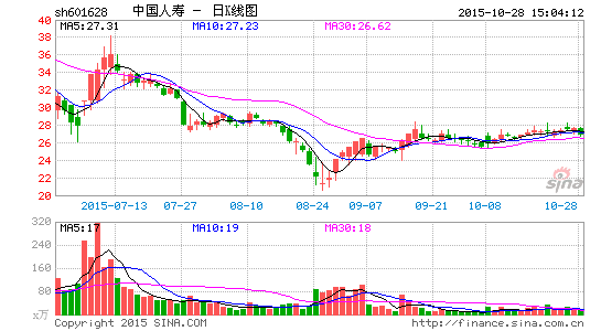 中国人寿拟境外发债30亿美元 并筹建健康险公