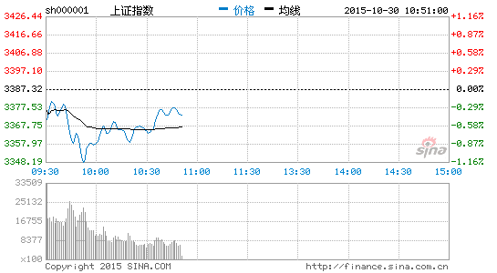 二孩政策引发乳业股飙涨 贝因美等多股涨停|大