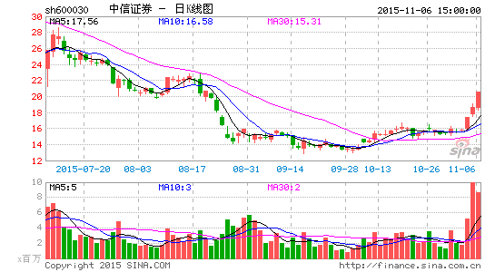 徐翔ST长油狙击战 与操盘者中信证券默契|徐翔