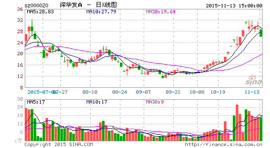 中恒集团项目资金链堪忧 深华发成大股东提款