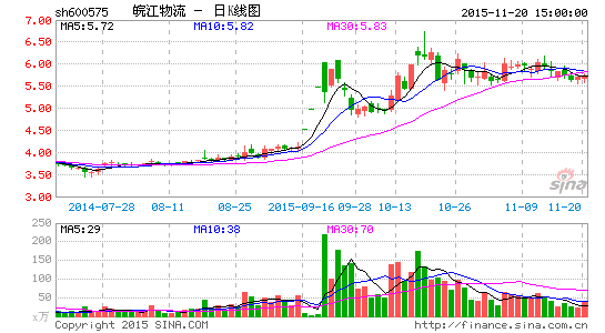 皖江物流虚增91亿收入被谴责 次日自曝监事违