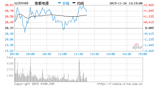 南都电源发行12亿元公司债获证监会通过|南都