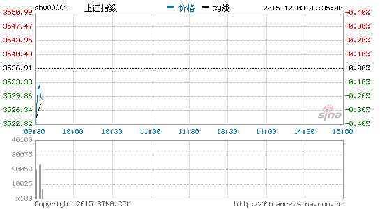 image_sinajs_cn_newchart_png_min_cn_min_n_sh000001_093706.png