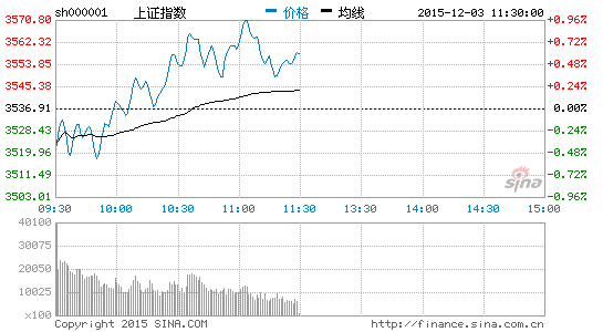 低估值蓝筹再度发力 短期持仓观望为主|大盘|股