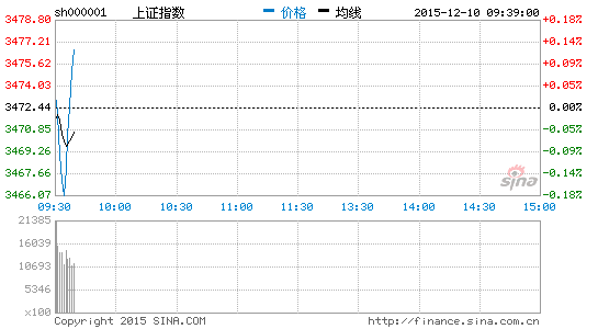 读者传媒等4只新股上市首秀 均顶格涨44%|大盘