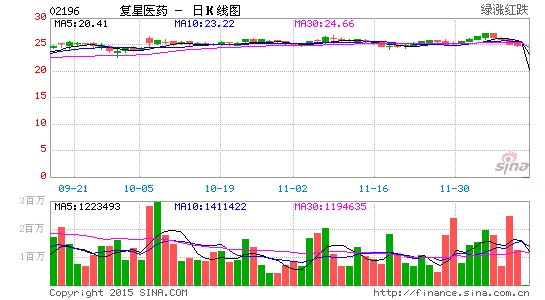 复星国际复星医药在港交所宣布停牌|复星医药