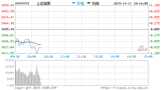 image_sinajs_cn_newchart_png_min_cn_min_n_sh000001_101750.png