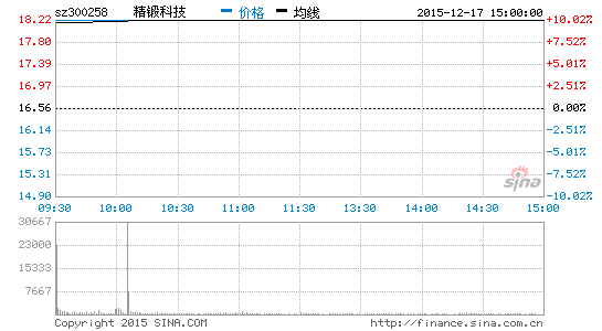 image_sinajs_cn_newchart_png_min_cn_min_n_sz300258_161355.png