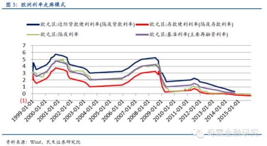 取消存贷款基准利率可行吗?