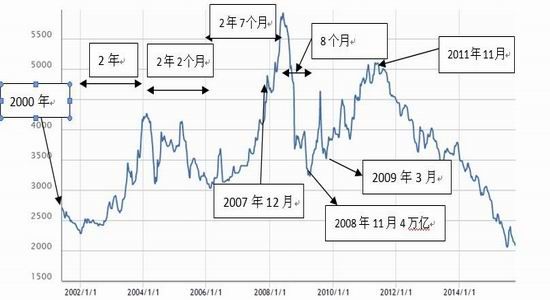 中辉期货(年报):黑色产业链震荡探底成常态