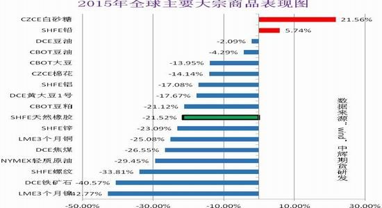 中辉期货(年报):寒冬熊市漫漫
