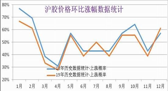 中辉期货(年报):寒冬熊市漫漫