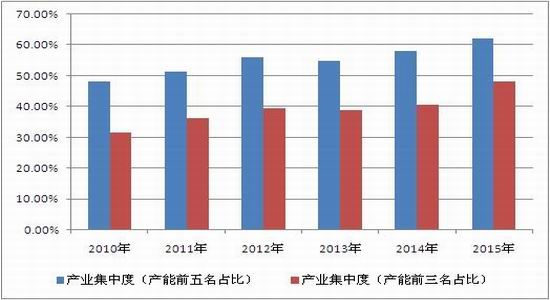 浙商期货(年报):产业加速整合