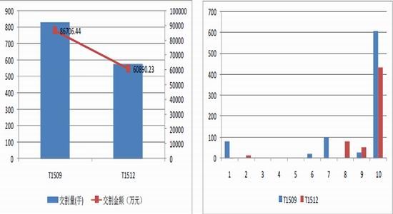 兴证期货(年报):利率重心下移 警惕期债回调