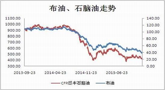 中投期货(年报)：产业洗牌持续