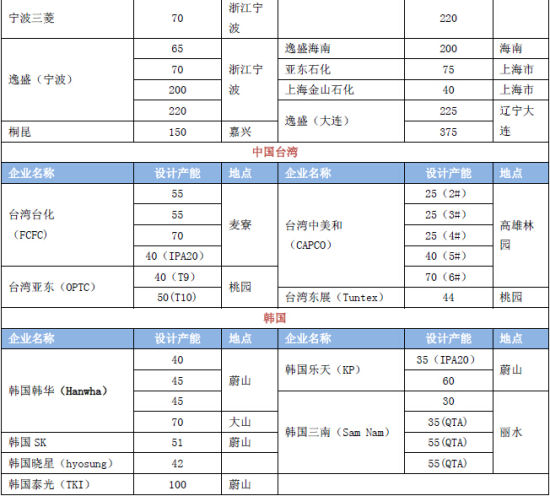 中投期货(年报)：产业洗牌持续