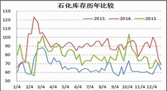 国泰君安(年报):聚烯烃前涨后跌春暖秋凉|国泰