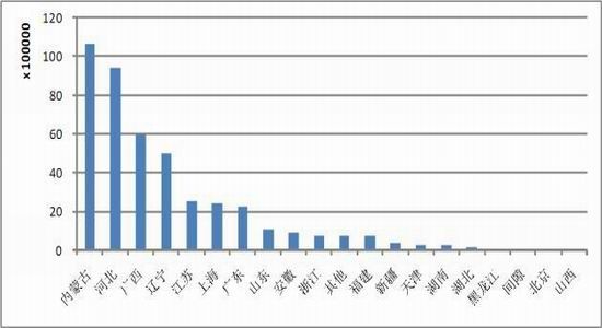 人口累计增加出现负值_人口普查(2)