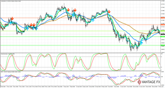 :英国央行决议前英镑高位整理|英镑|外汇|通货膨