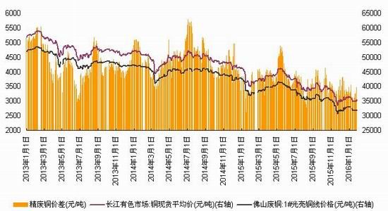 浙商期货:春节假期来临