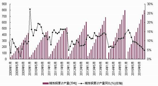 浙商期货:春节假期来临