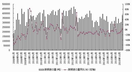 浙商期货:春节假期来临