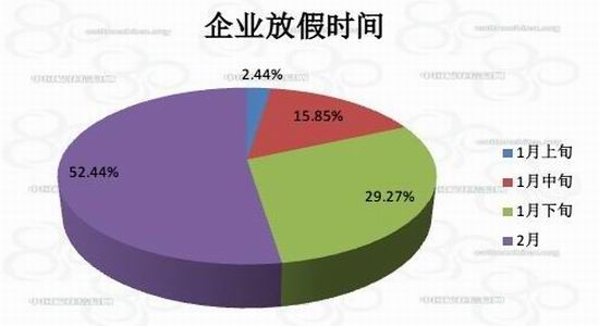 浙商期货：供应压力增大