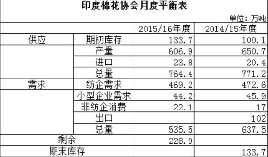 银河期货：棉花需求减弱