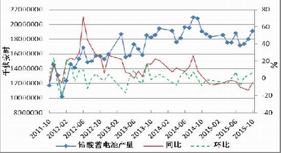 方正中期:铅价走势或将震荡偏强