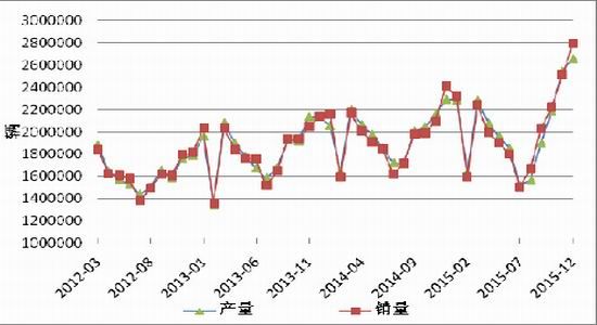 方正中期:铅价走势或将震荡偏强