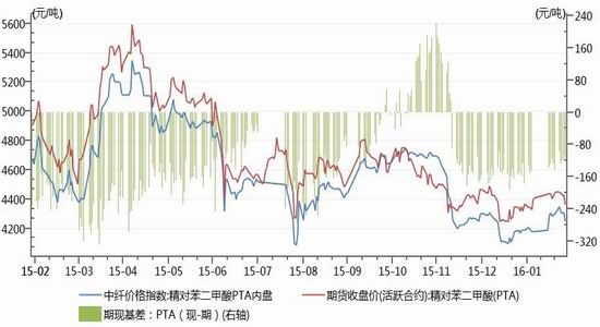 神华期货:成本支撑增强