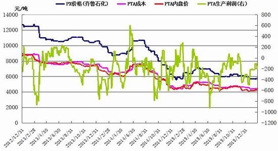 神华期货:成本支撑增强