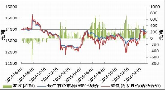 方正中期:铅价走势或将先扬后抑偏强