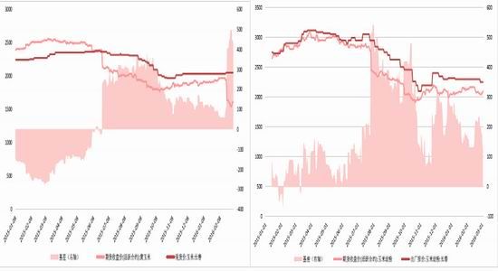 方正中期：政策出台在即