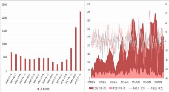 方正中期：政策出台在即