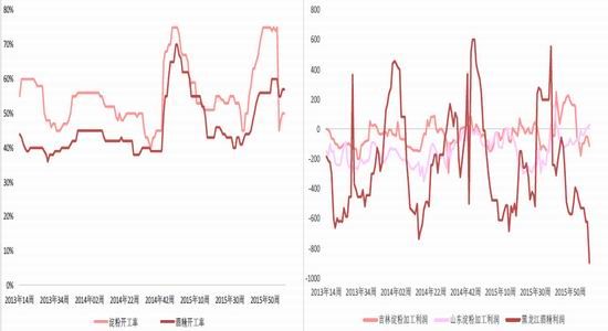 方正中期：政策出台在即