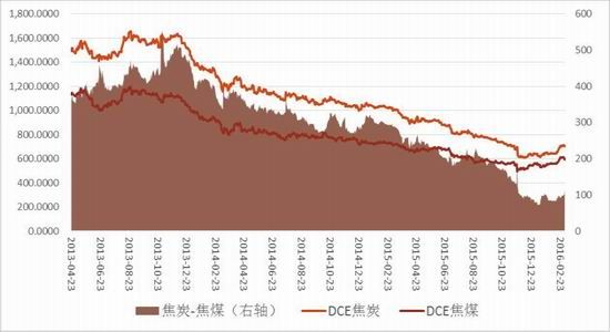 �������ڣ���̿��������