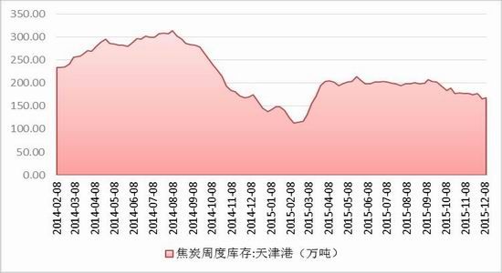 �������ڣ���̿��������