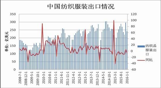 瑞达期货：需求疲弱不改