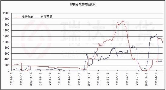 瑞达期货：需求疲弱不改