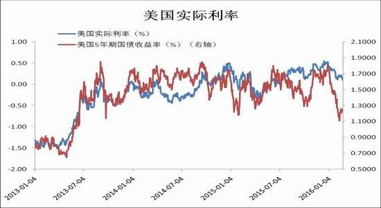 瑞达期货:贵金属短线走势仍需夯实基础|黄金|加