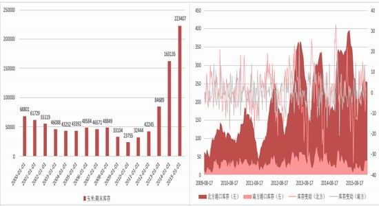 方正中期：政策尚未出台