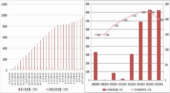 方正中期：政策尚未出台