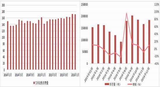 方正中期：政策尚未出台