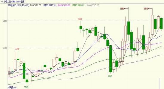 �����ڻ�����Ԫ���ƻع�