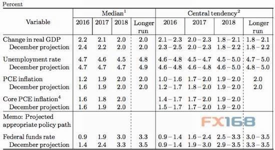 �����ڻ�����Ԫ���ƻع�